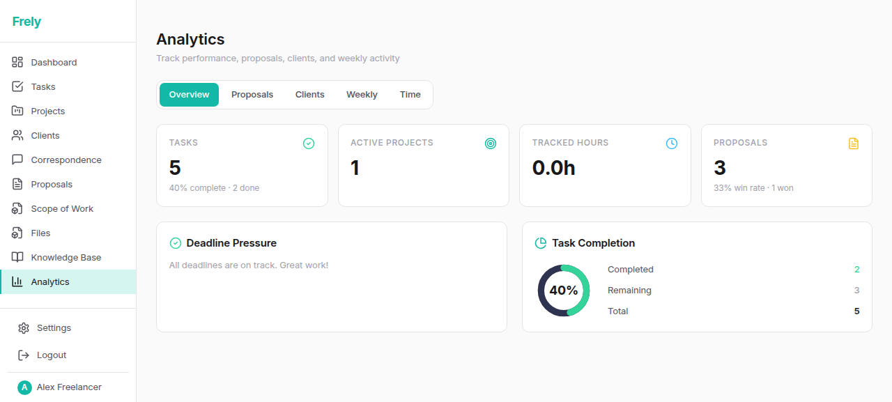 Analytics: win rate and hours
